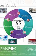 Image result for 5S Lab