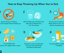 Image result for People Throw Up