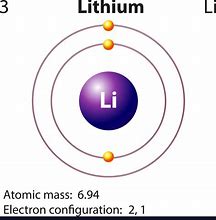 Image result for Lithium Molecular Structure