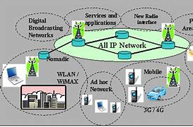 Image result for International Digital Telecommunications Network