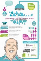 Image result for Aging in Place Bathroom Remodeling