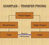 Image result for Betterment Pricing Chart