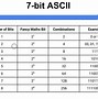 Image result for ASCII Binary Character Table