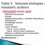 Image result for acidoxis