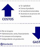 Image result for Qué Son Los Costos