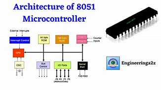 Image result for 8051 Microcontroller