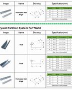 Image result for Stud Wall Thickness