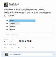 Image result for Twitter Poll