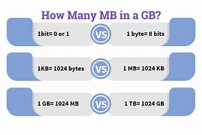 Image result for KB To Mb To GB Conversions