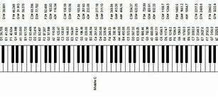 Image result for Piano Keyboard Notes Chart 88 Keys