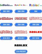 Image result for Roblox Og:Title