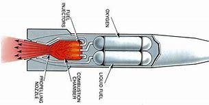 Image result for Rocket Fuel