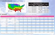 Owens Corning Atticat Insulation Coverage Chart Image