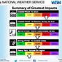 Image result for Nor'easter New Jersey