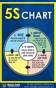 Image result for Office 5s Posters in Hindi