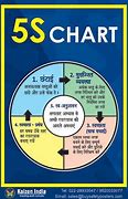 Image result for 5S Signage in Hindi