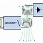 Image result for Wireless Power Transfer