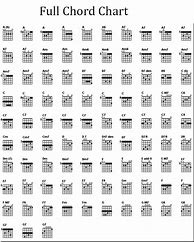 Image result for Basic Acoustic Guitar Chord Chart