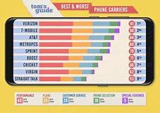 Image result for Top 5 Wireless Carriers in Us