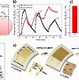 Image result for Wearable Applications Using Flexible Electronics
