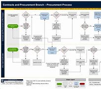 Image result for Six Sigma Process Map