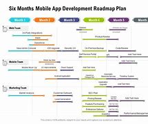 Image result for Mobile App Development RoadMap