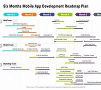 Image result for App Road Map
