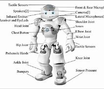 Image result for Geminoid Robot Parts