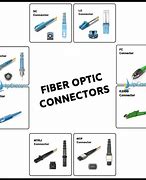 Image result for iPad Connector Types