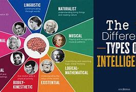 Image result for Human of Intelligence Chart