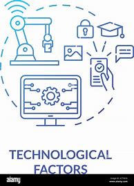 Image result for Technical Revolution Icon