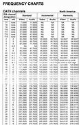 Image result for CATV Channel Frequency Chart