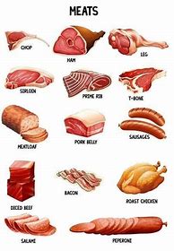 Image result for meat