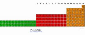 Image result for Horizontal Periodic Table