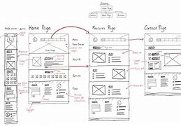 Image result for Web Page Wireframe Example