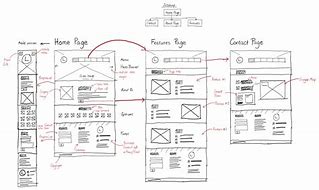 Image result for Wireframe Graphic Design