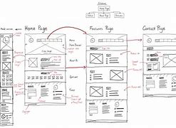 Image result for Wireframe Corporate