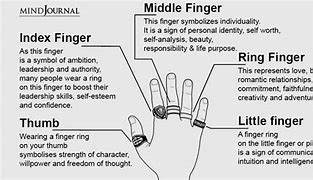 Image result for Middle Finger Ring