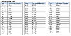 Social Security Substantial Earnings Chart Best Picture