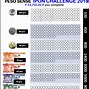 Image result for 20 Pesos Challenge Printable