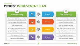 Image result for Systems Process People Improvement Template