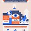 Image result for Infographic Examples