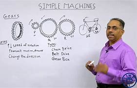 Image result for Engineering Simple Machines