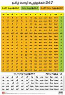 Image result for Tamil Alphabet Book