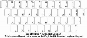 Image result for Typo Australia Keyboard