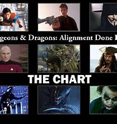 Image result for DD Alignment Chart