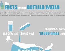 Image result for Pros and Cons of Plastic Water Bottle