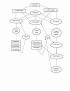Image result for Ecosystem Graph