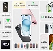 Image result for Features in Basic iPhone 15