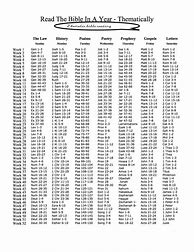 Image result for 3 Year Bible Reading Plan Printable